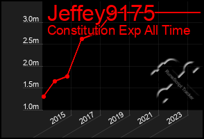 Total Graph of Jeffey9175