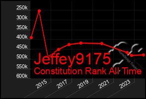 Total Graph of Jeffey9175