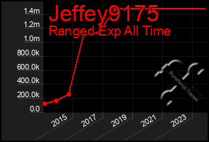 Total Graph of Jeffey9175