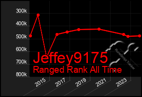 Total Graph of Jeffey9175