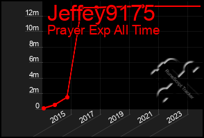 Total Graph of Jeffey9175