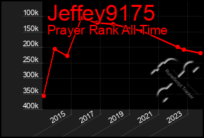 Total Graph of Jeffey9175