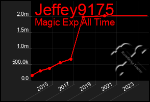 Total Graph of Jeffey9175