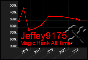 Total Graph of Jeffey9175