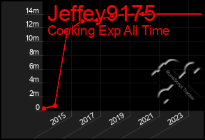 Total Graph of Jeffey9175