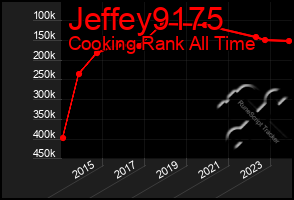 Total Graph of Jeffey9175