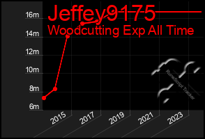 Total Graph of Jeffey9175