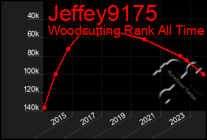 Total Graph of Jeffey9175