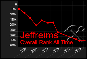 Total Graph of Jeffreims