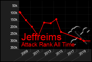 Total Graph of Jeffreims