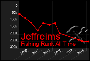 Total Graph of Jeffreims