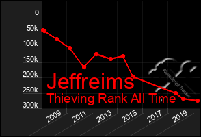 Total Graph of Jeffreims