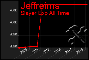 Total Graph of Jeffreims