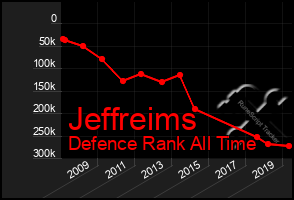 Total Graph of Jeffreims