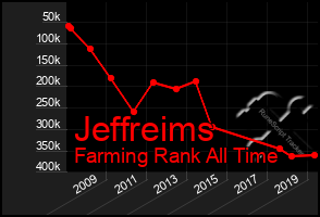 Total Graph of Jeffreims