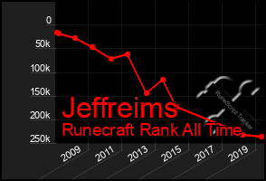 Total Graph of Jeffreims