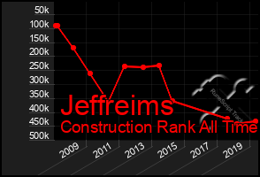 Total Graph of Jeffreims