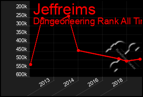 Total Graph of Jeffreims