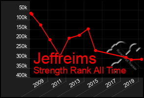 Total Graph of Jeffreims