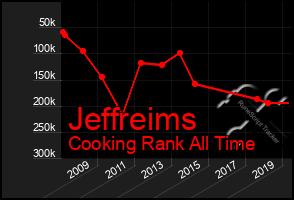 Total Graph of Jeffreims