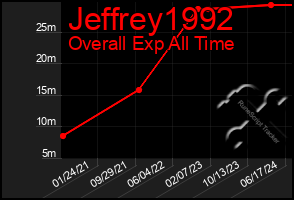 Total Graph of Jeffrey1992