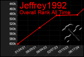 Total Graph of Jeffrey1992