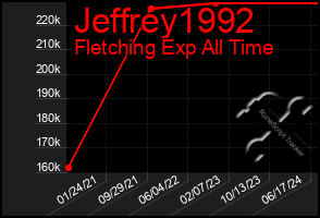 Total Graph of Jeffrey1992