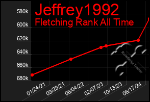 Total Graph of Jeffrey1992