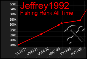 Total Graph of Jeffrey1992