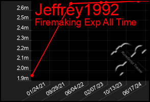 Total Graph of Jeffrey1992