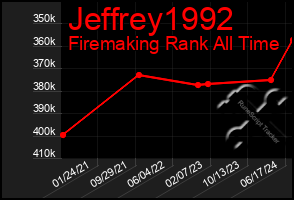 Total Graph of Jeffrey1992