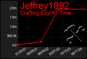 Total Graph of Jeffrey1992