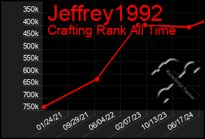 Total Graph of Jeffrey1992