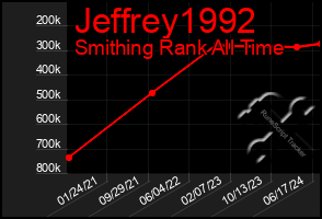 Total Graph of Jeffrey1992