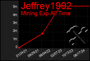 Total Graph of Jeffrey1992