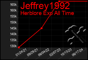 Total Graph of Jeffrey1992