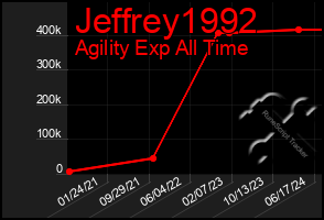 Total Graph of Jeffrey1992