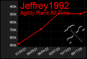 Total Graph of Jeffrey1992