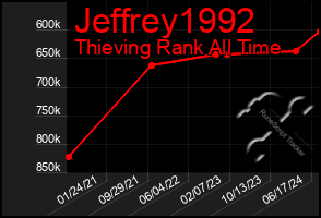 Total Graph of Jeffrey1992