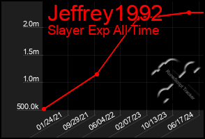 Total Graph of Jeffrey1992