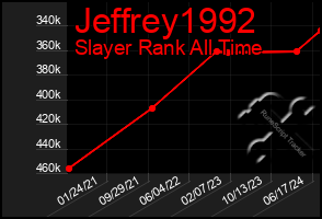 Total Graph of Jeffrey1992