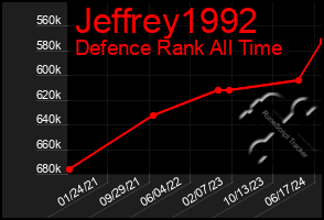 Total Graph of Jeffrey1992