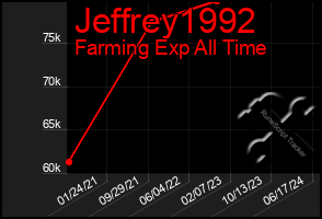 Total Graph of Jeffrey1992