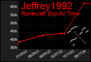 Total Graph of Jeffrey1992