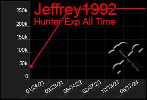 Total Graph of Jeffrey1992