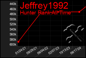 Total Graph of Jeffrey1992