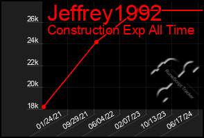 Total Graph of Jeffrey1992