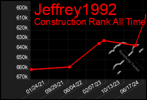 Total Graph of Jeffrey1992