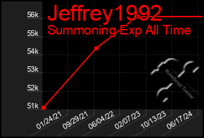 Total Graph of Jeffrey1992