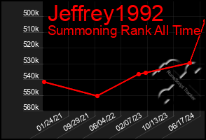 Total Graph of Jeffrey1992